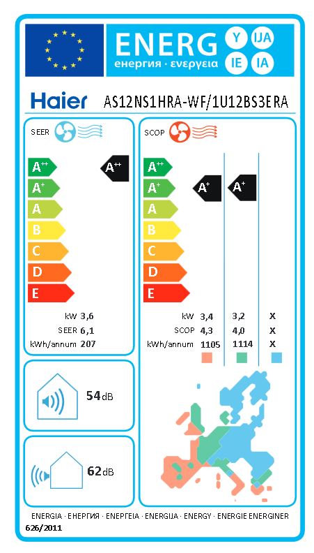 Haier_Nebula_AS12NS1HRA-WF_1U12BS3ERA_energijska_ucinkovitost Haier_Nebula_AS12NS1HRA-WF_1U12BS3ERA_energijska_ucinkovitost