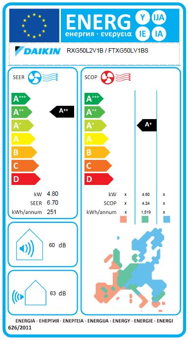 FTXG50L_RXG50L_energijska_nalepka