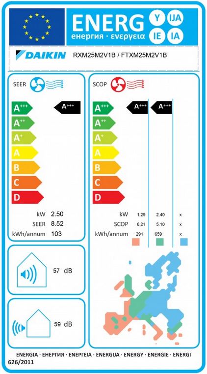 RXM25M2V1B_FTXM25M2V1B_energijska_nalepka RXM25M2V1B_FTXM25M2V1B_energijska_nalepka