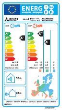 Energijska nalepka podatki