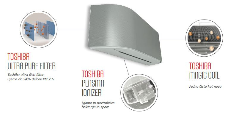 Toshiba Haori Ultra Pure filter Plasma Magic coil